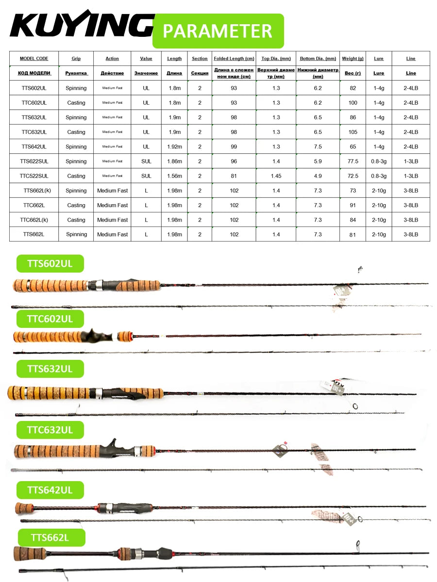 KUYING Lure Rod 6-10lb Fast Action Carbon Spinning Rod