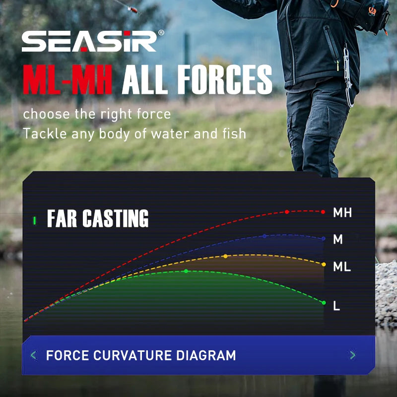 SeaSir Repeater Spinning Casting Rod Fuji-O Guide Rings Carbon Cork