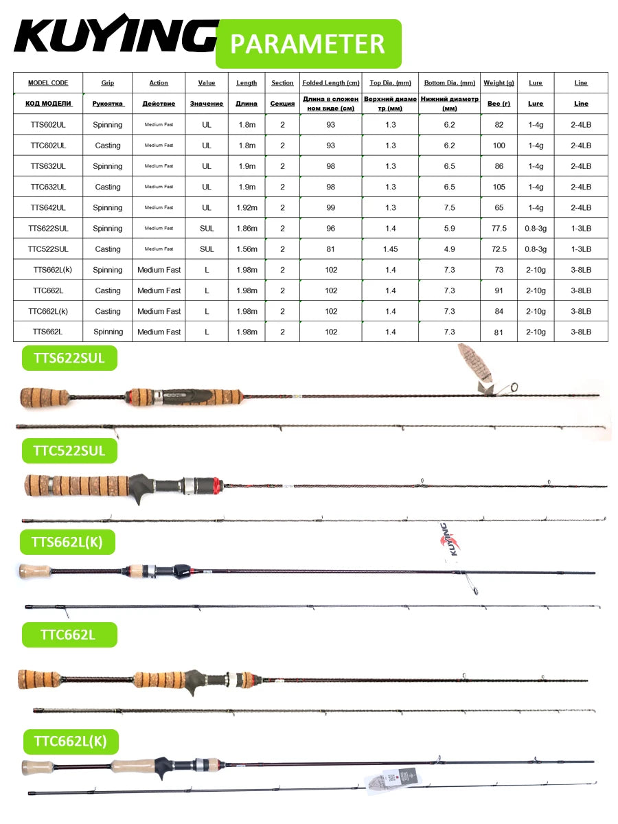 KUYING Lure Rod 6-10lb Fast Action Carbon Spinning Rod