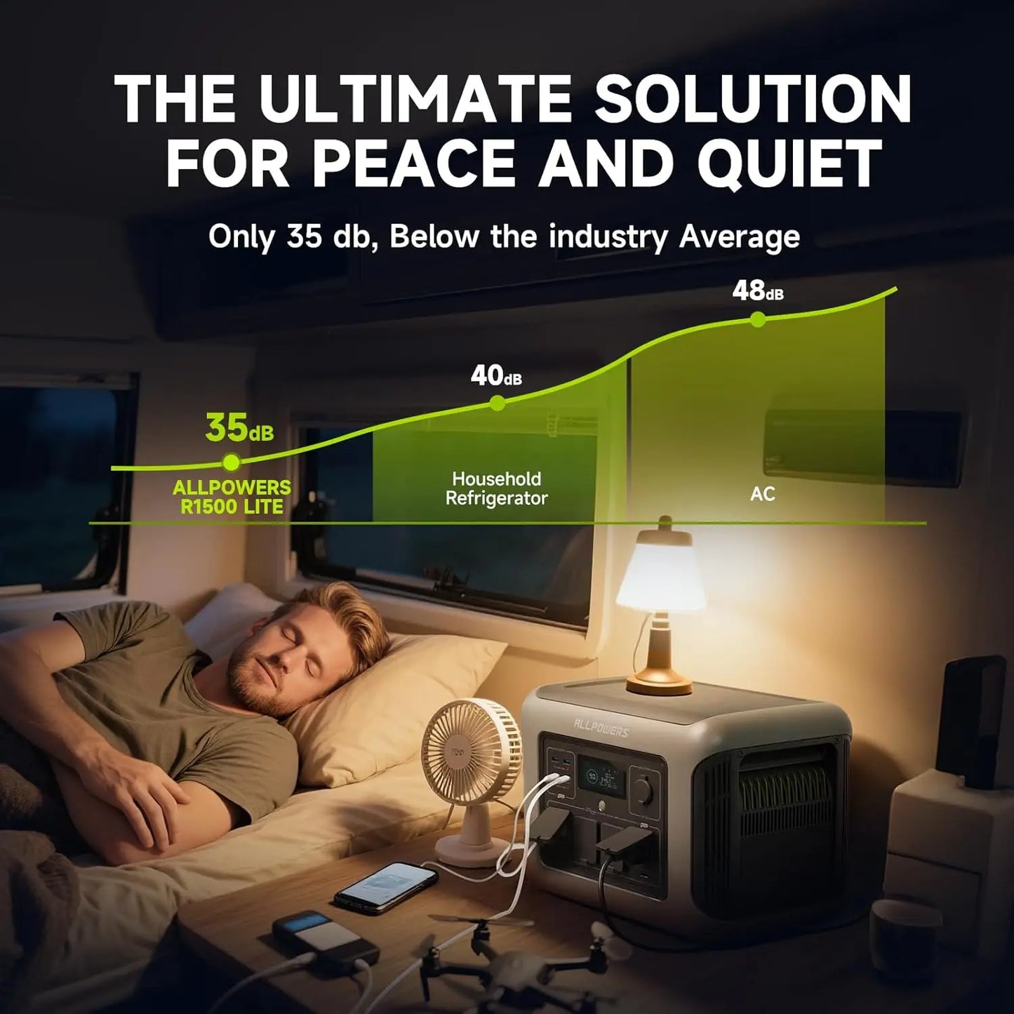 ALLPOWERS R1500 LITE Portable Power Station 1056Wh LiFePO4 Battery