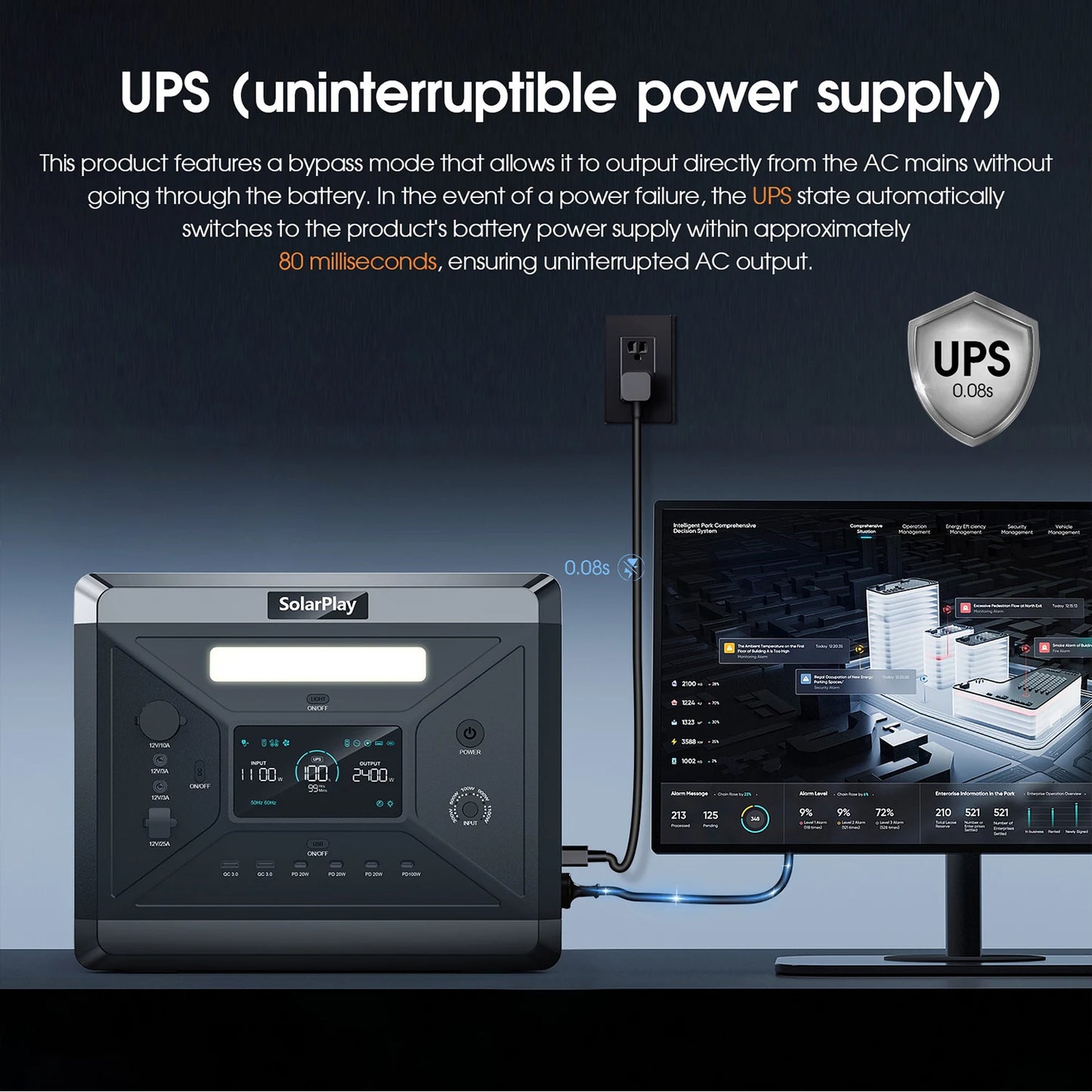 SOLARPLAY Q2501 Portable Power Station 2160Wh LiFePO4 Battery AC Output 2400W