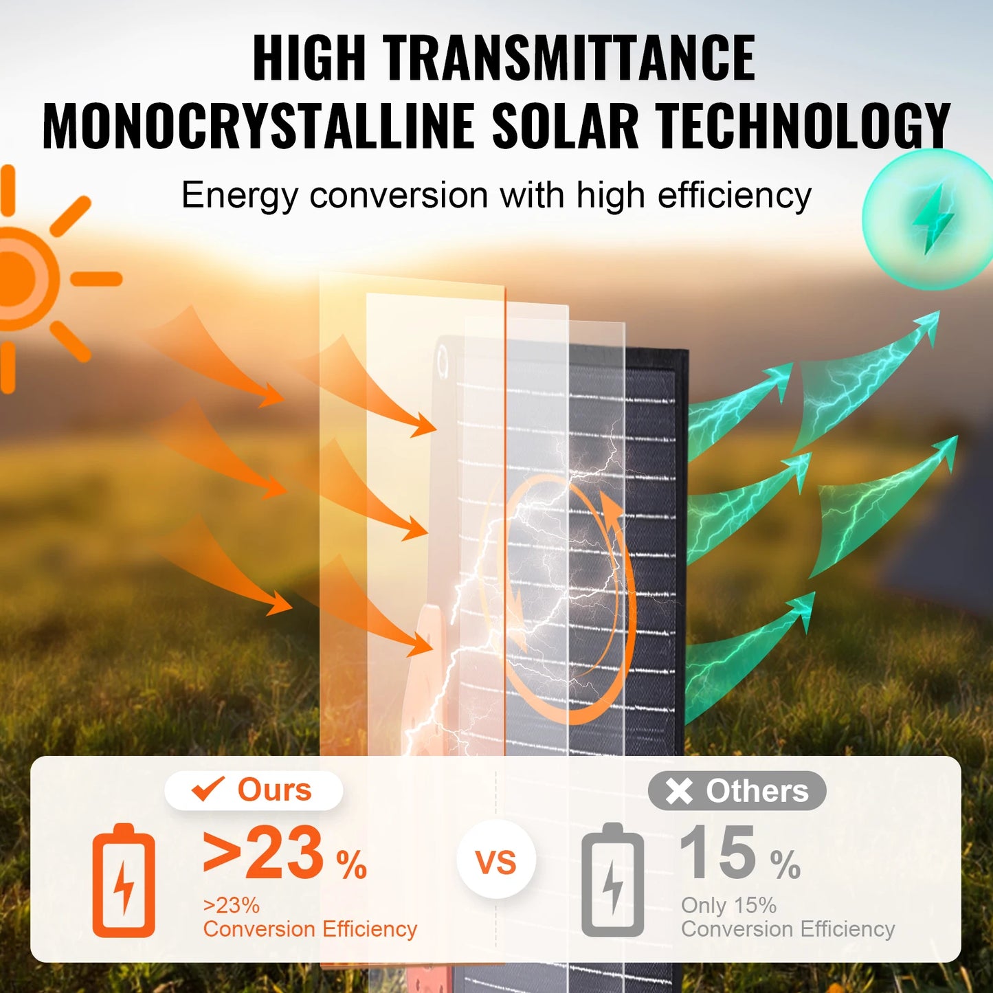 SucceBuy Portable Monocrystalline Foldable Solar Panel Charger Waterproof