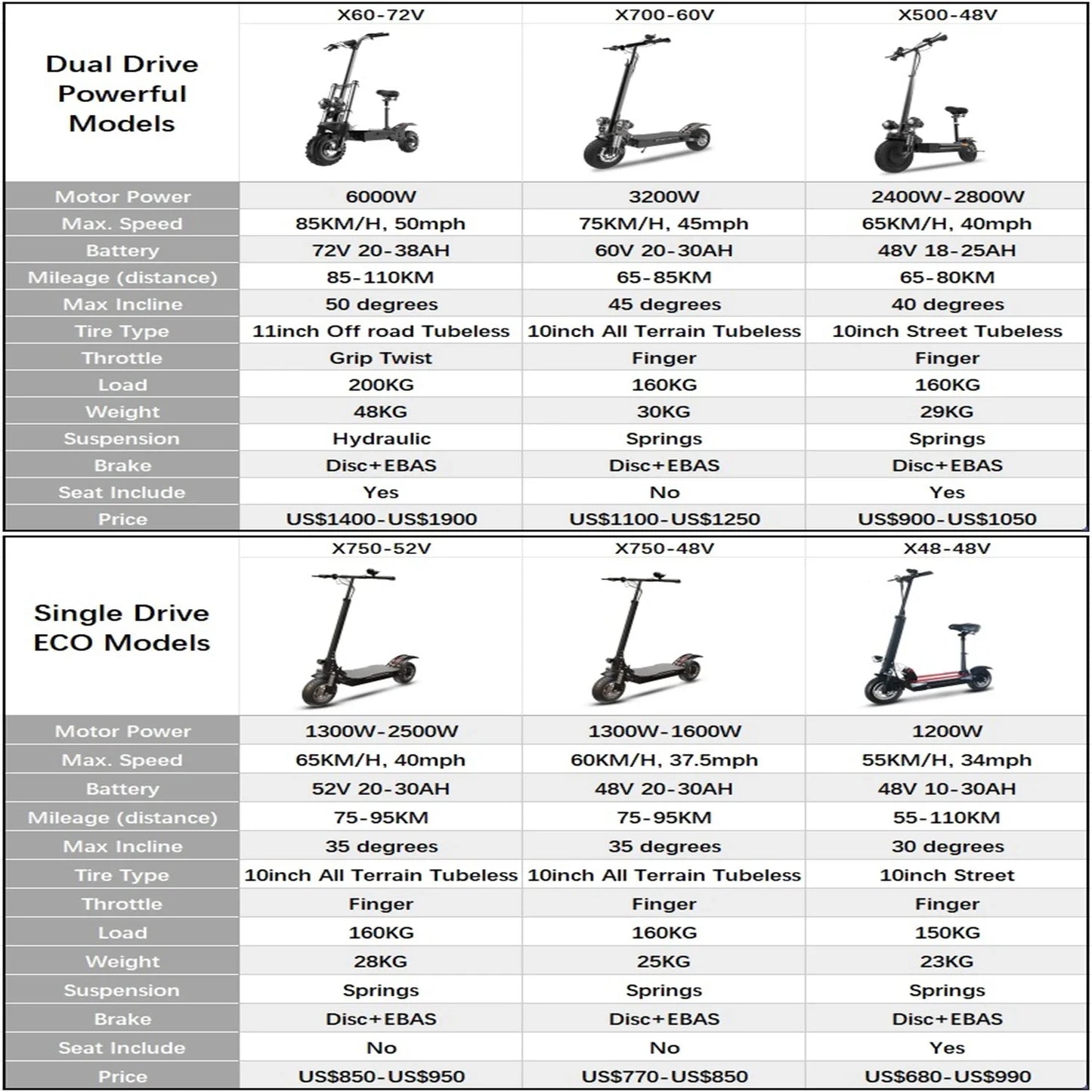 Jueshuai Outdoor Electric Scooter 48V-72V 1000W-6000W Off Road