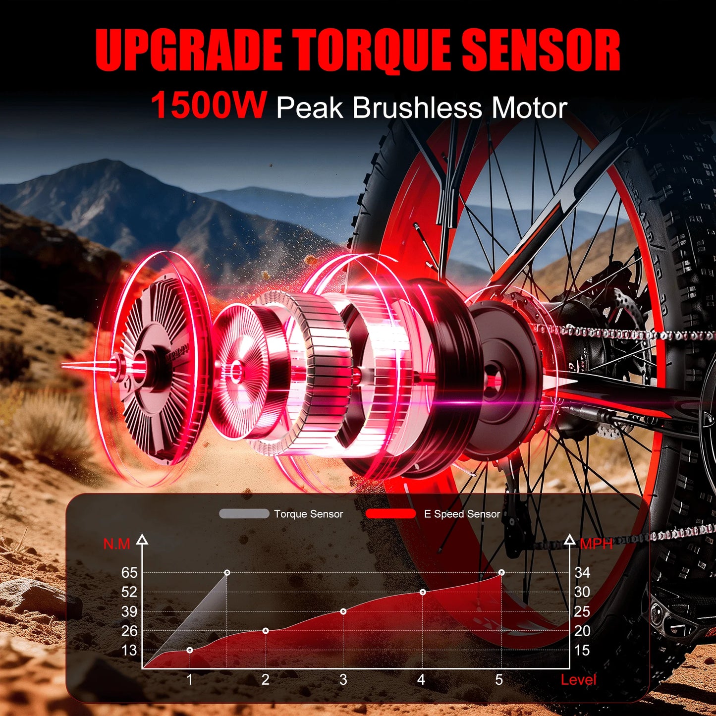 EOEOTWO 1500W Electric Fat Tire Mountain Bike 34MPH