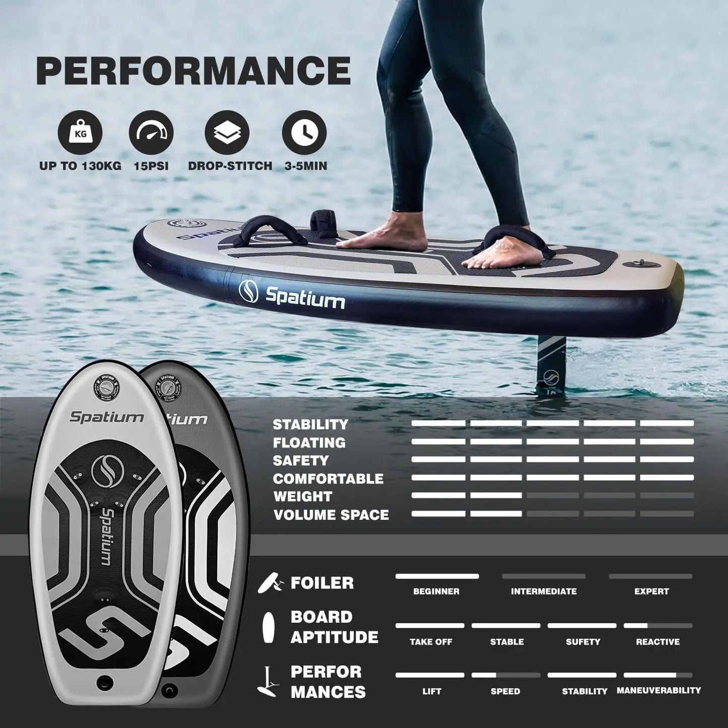 Spatium Hydrofoil Surfboard With Accessories Kit